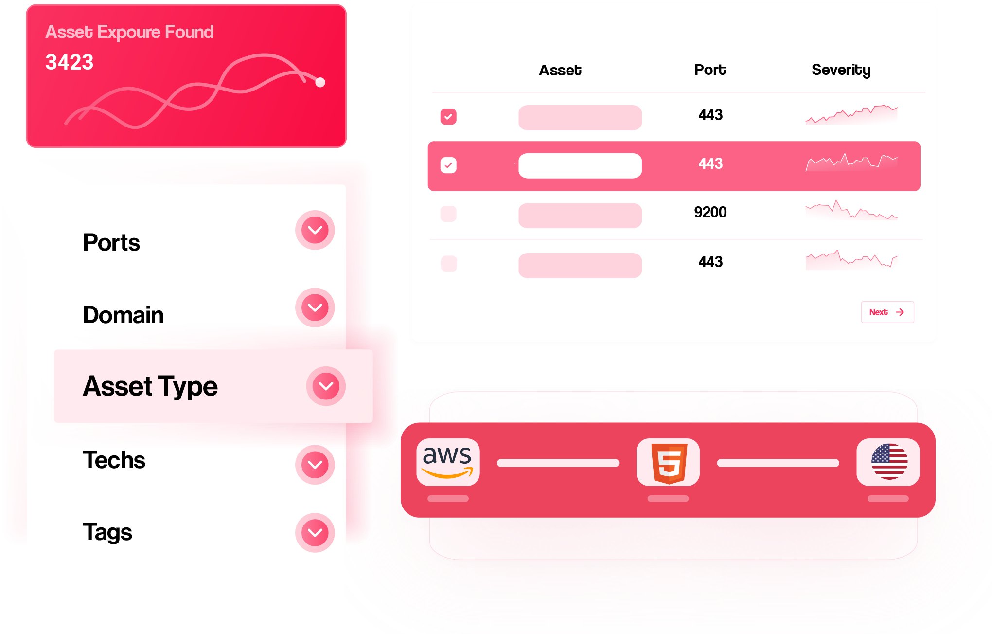 Attack Surface Management RedHunt Labs