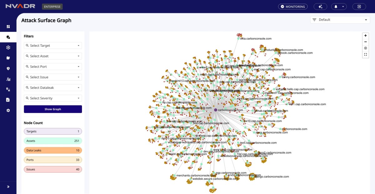 RedHunt Labs Introduces Cutting-edge "Interactive Attack Surface Graph ...