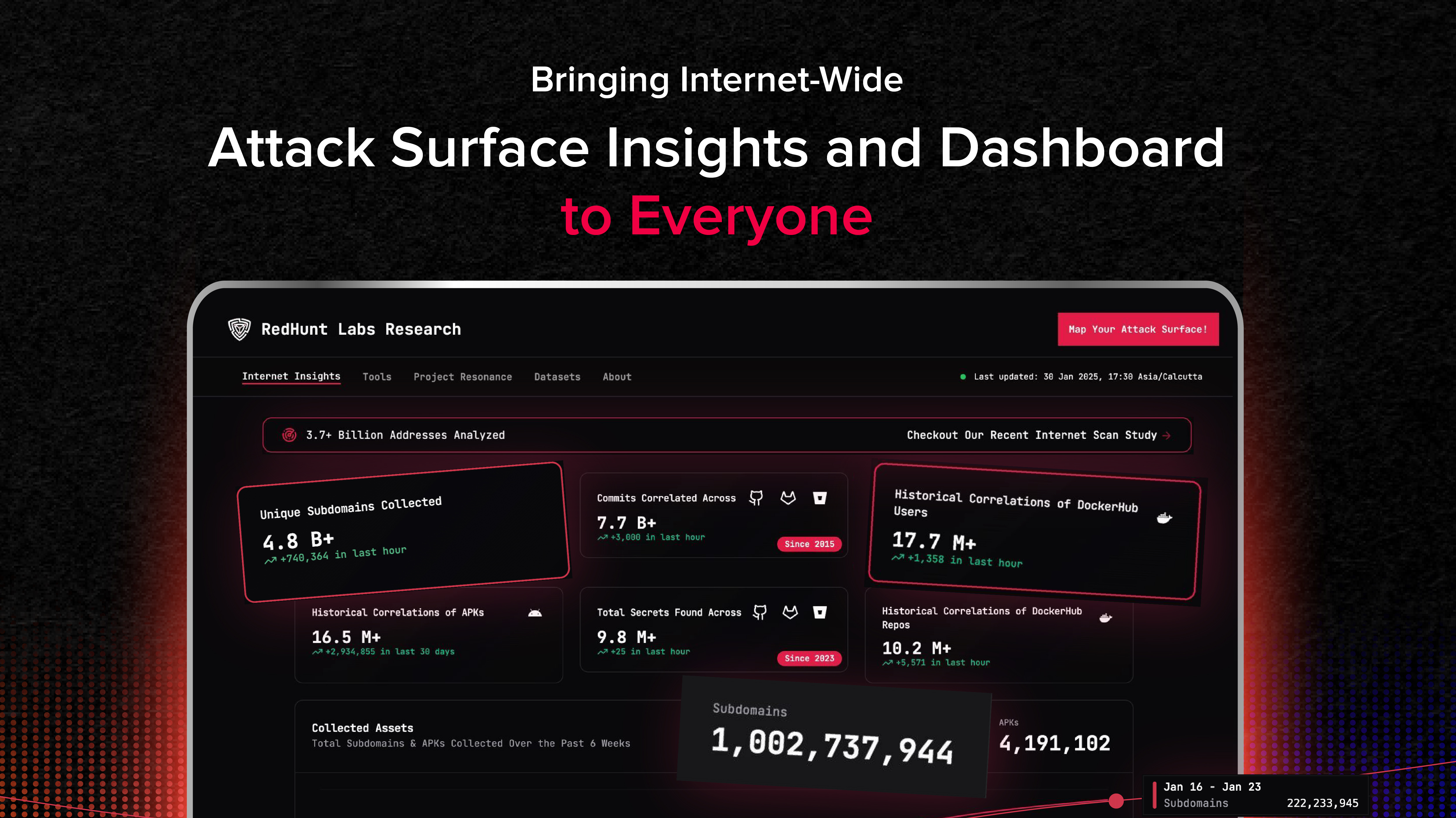 Bringing Internet-Wide Attack Surface Insights and Dashboard to Everyone | Live Now!