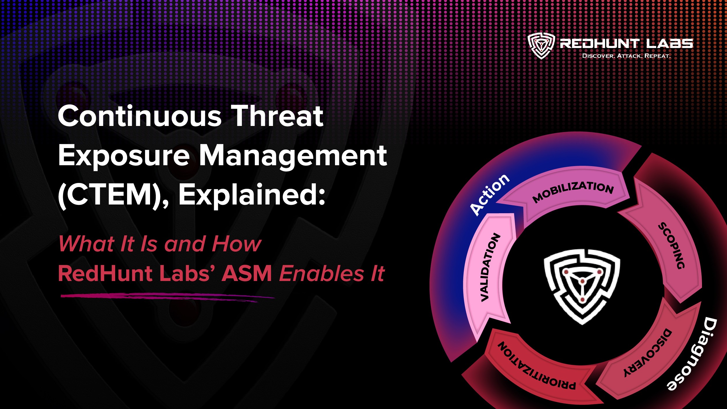 Continuous Threat Exposure Management (CTEM), Explained: What It Is and How RedHunt Labs’ Platform Enables It